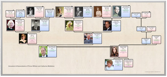 Ancestry Chart Example